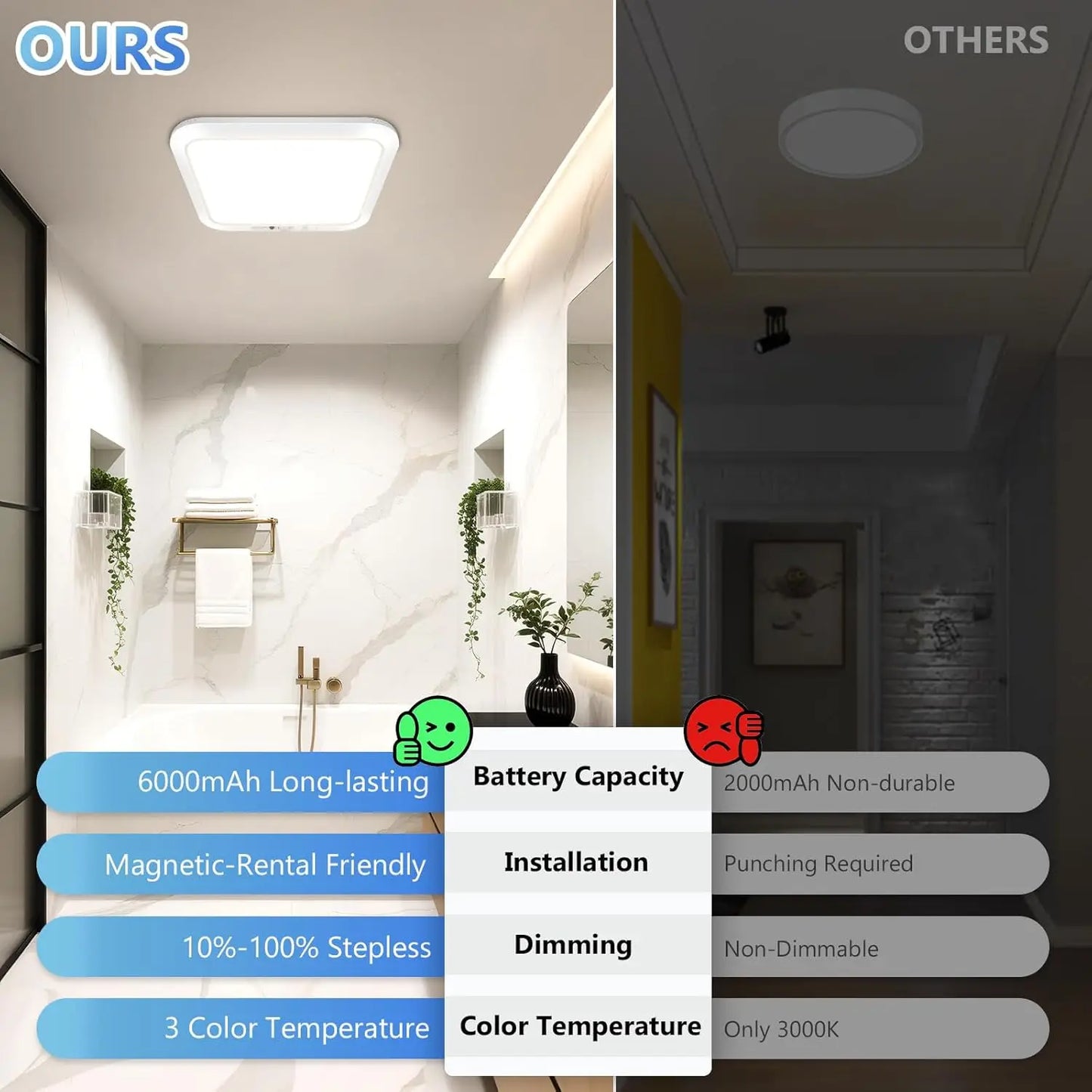 Rechargeable Remote Control Ceiling Light 3 Lighting Modes Wireless Motion Sensor LED Lamp for Bedroom Bathroom Kitchen Hallway